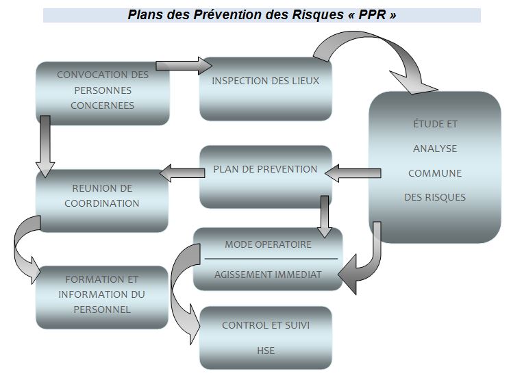 Image plan de risques
